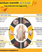 Berapa Gram Dada Ayam Untuk Sekali Makan