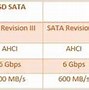 Ssd Nvme Laptop Dan Pc Apakah Sama